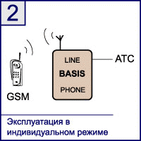 GSM- ECCOM Basis -       