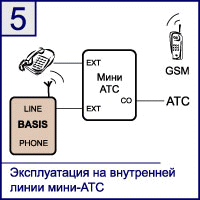GSM- ECCOM Basis -       